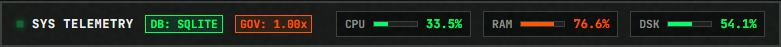 Node Health Tactical Monitor showing cluster CPU, RAM, and Disk telemetry