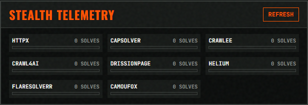Stealth Telemetry HUD with FlareSolverr and Camoufox indicators